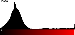 Red Histogram