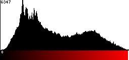 Red Histogram