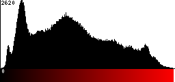 Red Histogram
