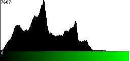 Green Histogram