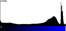 Blue Histogram