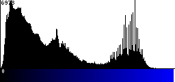 Blue Histogram