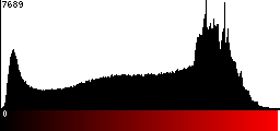 Red Histogram