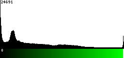 Green Histogram