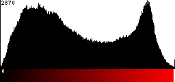 Red Histogram