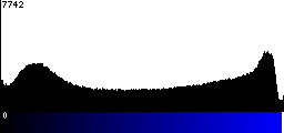 Blue Histogram