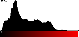 Red Histogram