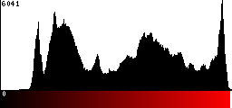 Red Histogram