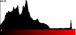 Red Histogram