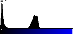 Blue Histogram