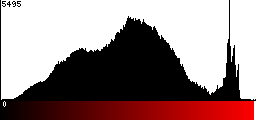 Red Histogram