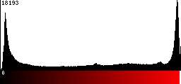 Red Histogram