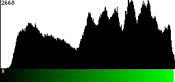 Green Histogram