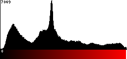 Red Histogram