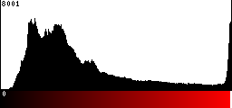 Red Histogram