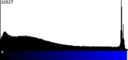 Blue Histogram