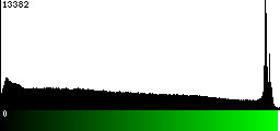 Green Histogram