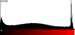Red Histogram