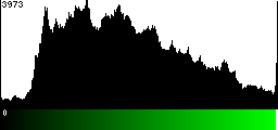 Green Histogram