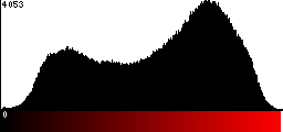 Red Histogram