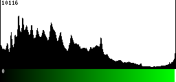 Green Histogram