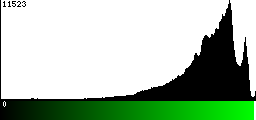 Green Histogram