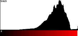 Red Histogram