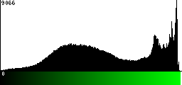 Green Histogram