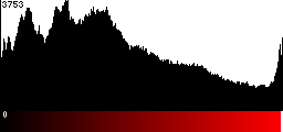 Red Histogram