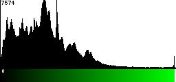 Green Histogram