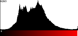 Red Histogram