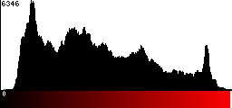 Red Histogram