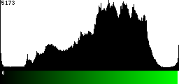 Green Histogram