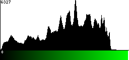 Green Histogram
