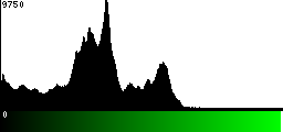 Green Histogram