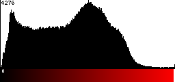 Red Histogram