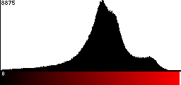 Red Histogram
