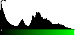 Green Histogram