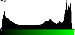 Green Histogram