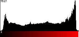 Red Histogram
