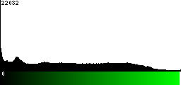 Green Histogram