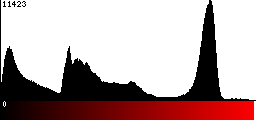 Red Histogram