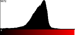 Red Histogram