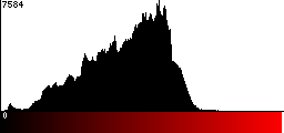 Red Histogram