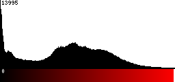 Red Histogram