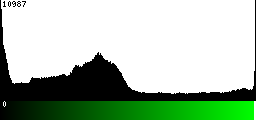 Green Histogram