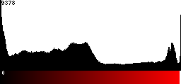Red Histogram