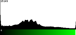 Green Histogram