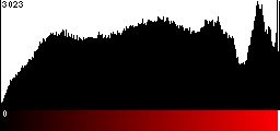 Red Histogram