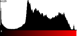 Red Histogram